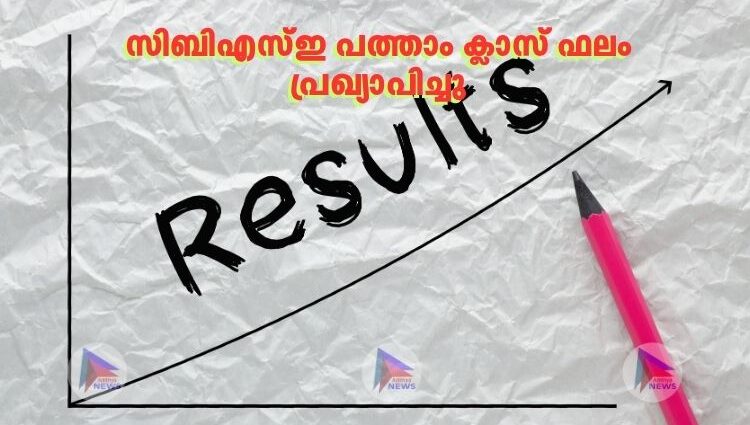 സിബിഎസ്‌ഇ പത്താം ക്ലാസ് ഫലം പ്രഖ്യാപിച്ചു